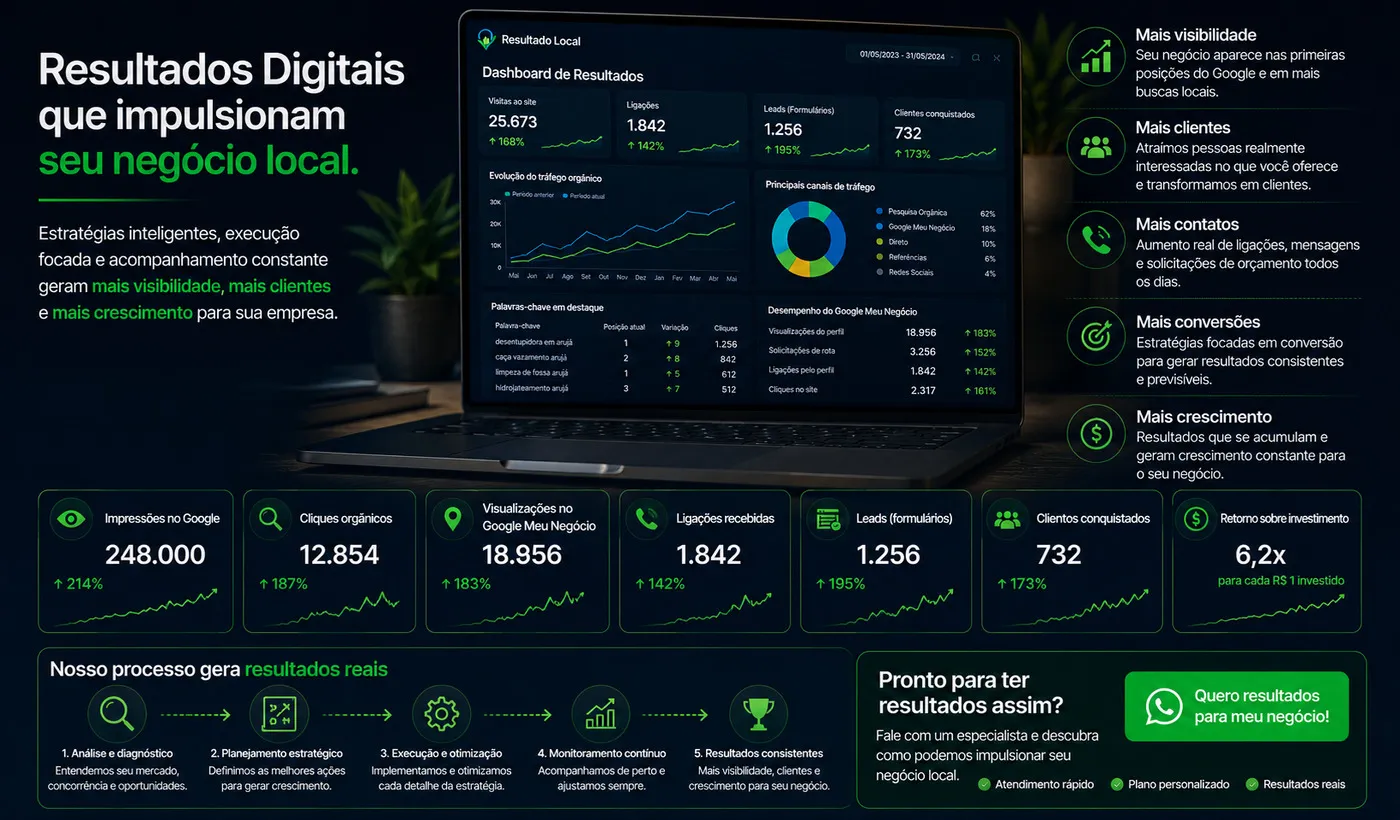 Resultados digitais para negócios locais